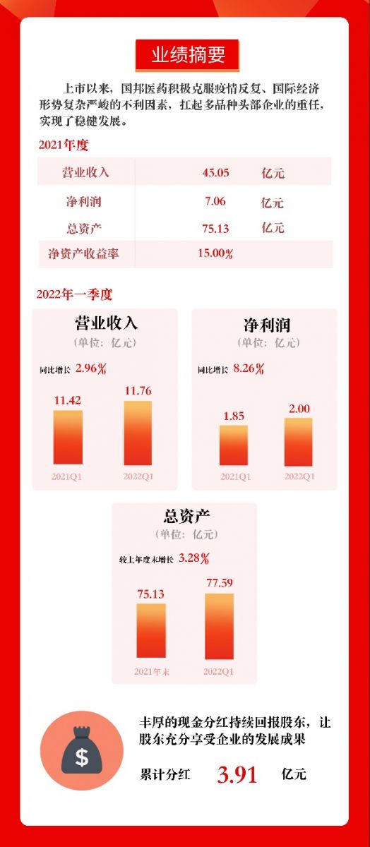 今年会·(中国大陆)认证慈善机构
